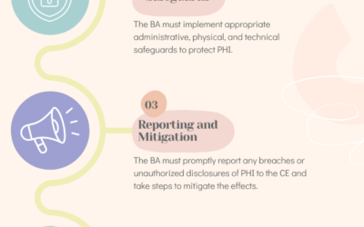 Navigating Business Associate Agreements for Insurance Agents: A Comprehensive Guide