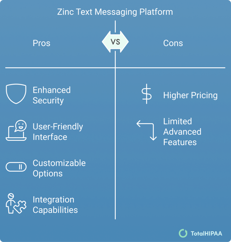 Zinc Comparison Chart