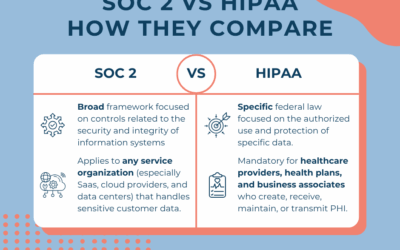 What is SOC2 Audit & Can it Replace a Business Associate Agreement?