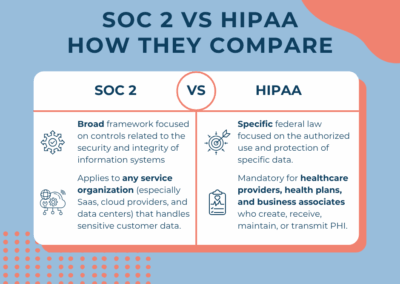 What is SOC2 Audit & Can it Replace a Business Associate Agreement?