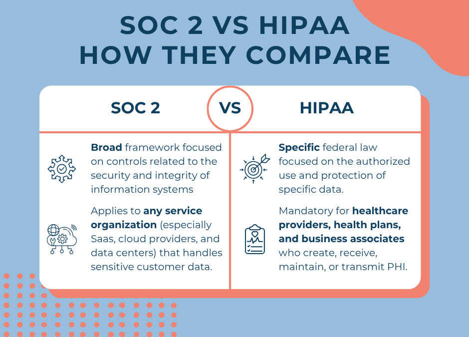 What is SOC2 Audit & Can it Replace a Business Associate Agreement?