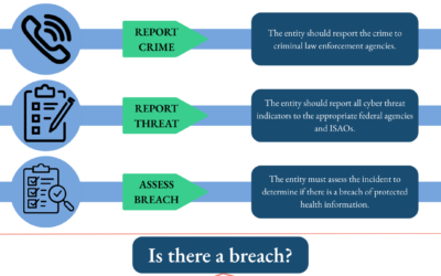 The Shield of System Hardening: Why Your ePHI Needs a Defense-in-Depth Strategy