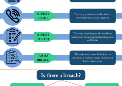 The Shield of System Hardening: Why Your ePHI Needs a Defense-in-Depth Strategy